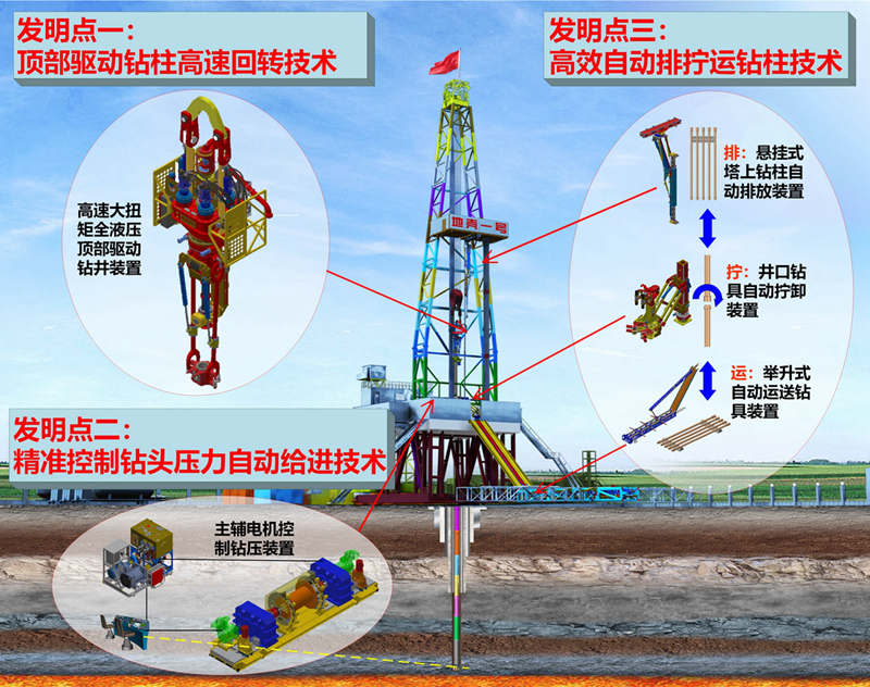 “地殼一號”萬米大陸科學鉆探鉆機關鍵技術。